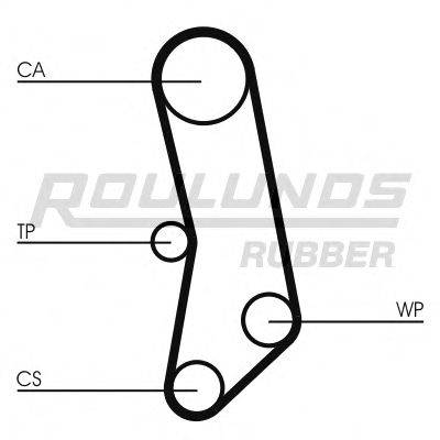 ROULUNDS RUBBER RR1447K1