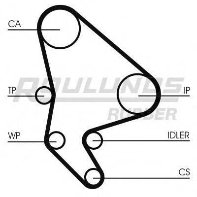 ROULUNDS RUBBER RR1099K1
