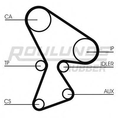ROULUNDS RUBBER RR1017K1