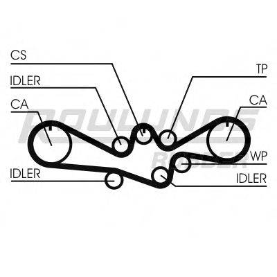 ROULUNDS RUBBER RR1088
