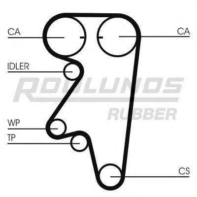 ROULUNDS RUBBER RR1424