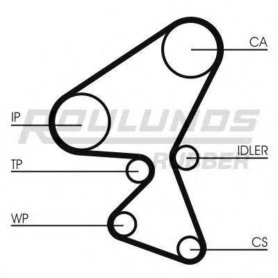 ROULUNDS RUBBER RR1079K1