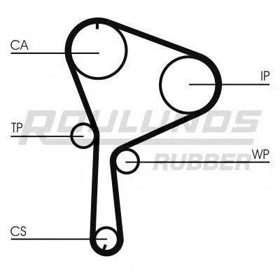 ROULUNDS RUBBER RR1078
