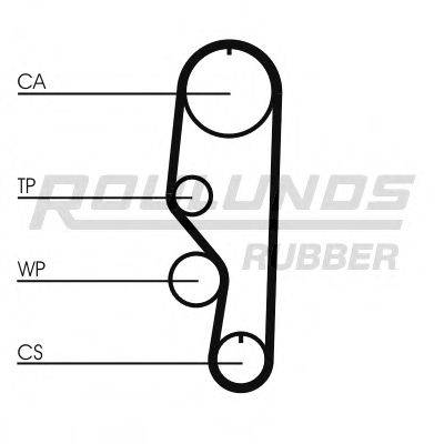 ROULUNDS RUBBER RR1415K1