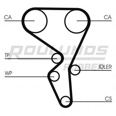 ROULUNDS RUBBER RR1077K2