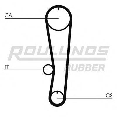 ROULUNDS RUBBER RR1411