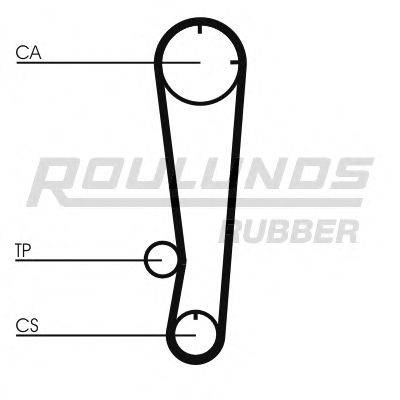 ROULUNDS RUBBER RR1387