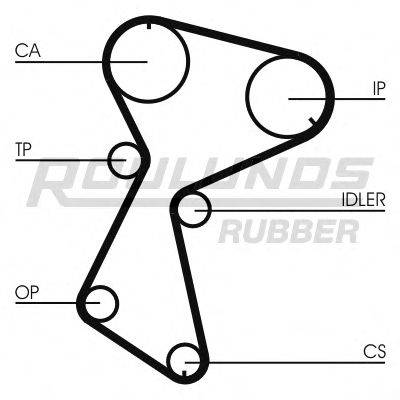 ROULUNDS RUBBER RR1013