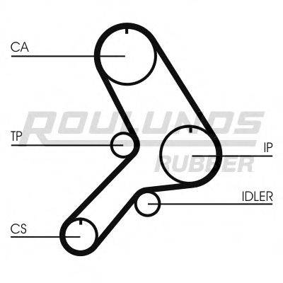 ROULUNDS RUBBER RR1376K1