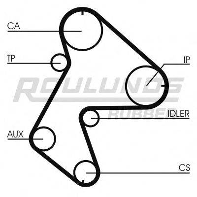 ROULUNDS RUBBER RR1318