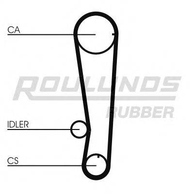 ROULUNDS RUBBER RR1315K1