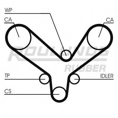 ROULUNDS RUBBER RR1308K1