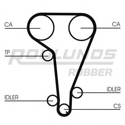 ROULUNDS RUBBER RR1026
