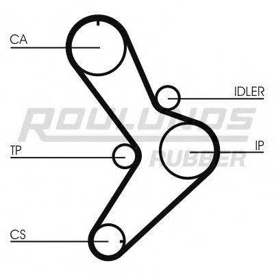 ROULUNDS RUBBER RR1305K1