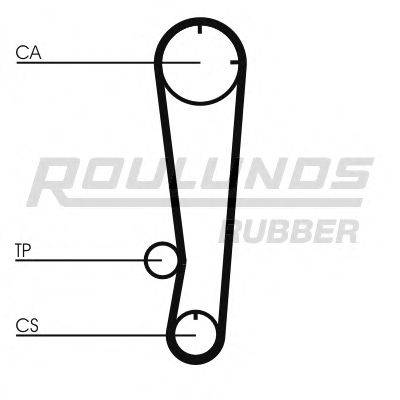 ROULUNDS RUBBER RR1031