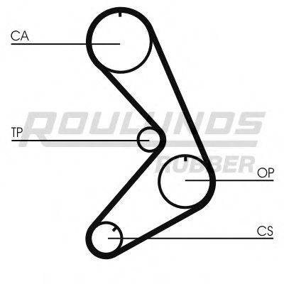 ROULUNDS RUBBER RR1295