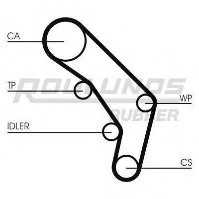 ROULUNDS RUBBER RR1294K1