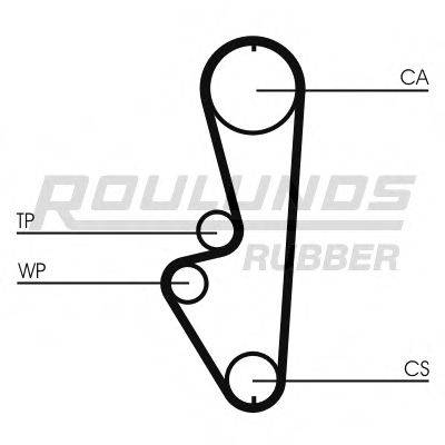 ROULUNDS RUBBER RR1287K1