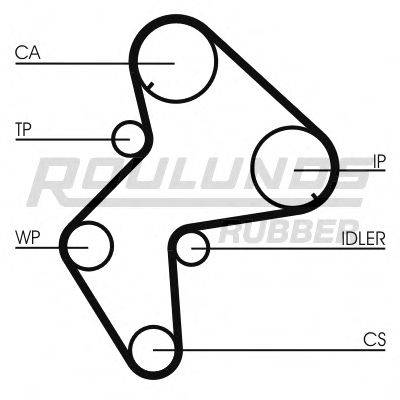ROULUNDS RUBBER RR1282K1