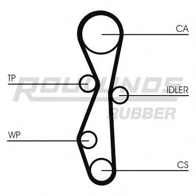 ROULUNDS RUBBER RR1059