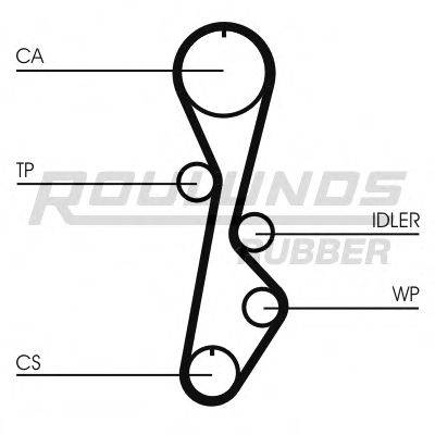 ROULUNDS RUBBER RR1280