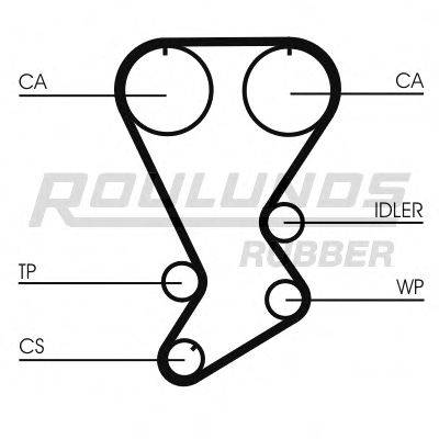 ROULUNDS RUBBER RR1254