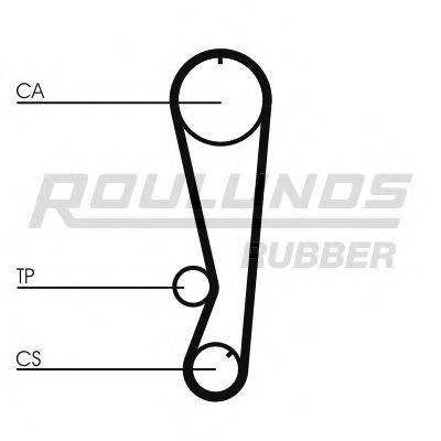 ROULUNDS RUBBER RR1244K1