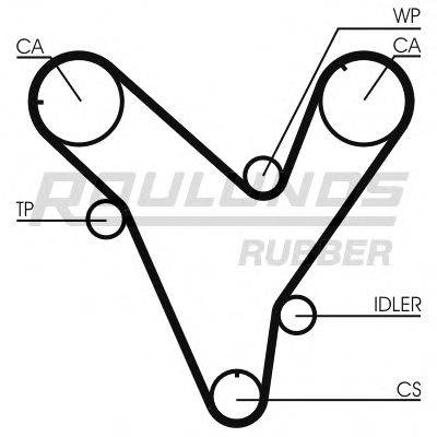 ROULUNDS RUBBER RR1242K1