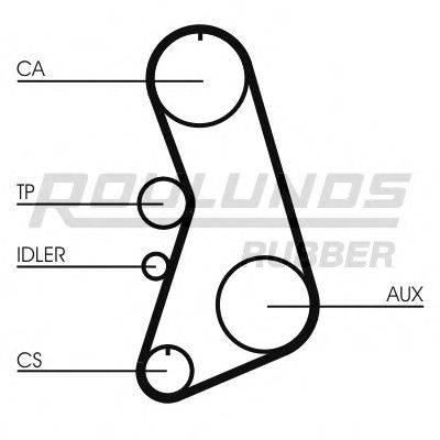 ROULUNDS RUBBER RR1227