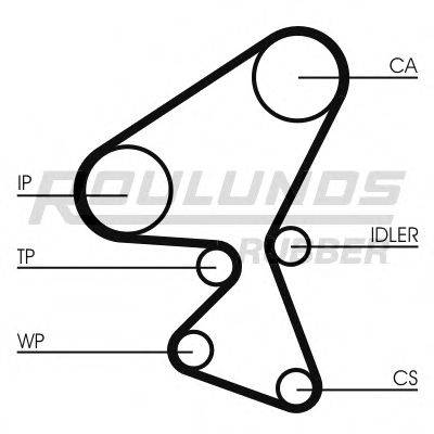 ROULUNDS RUBBER RR1460