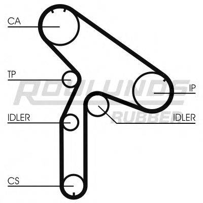 ROULUNDS RUBBER RR1224K1