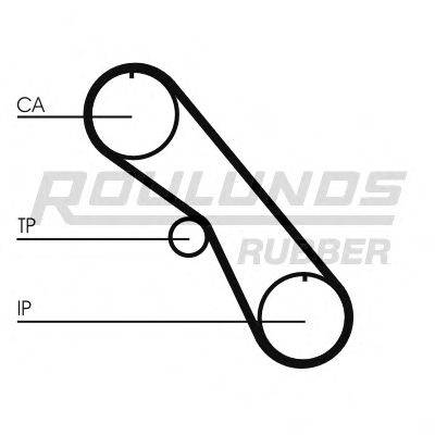 ROULUNDS RUBBER RR1217