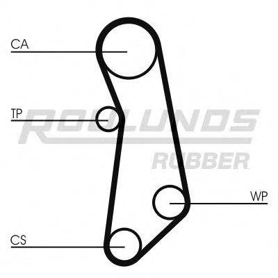 ROULUNDS RUBBER RR1041