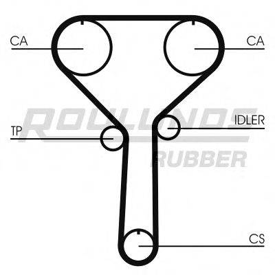 ROULUNDS RUBBER RR1135