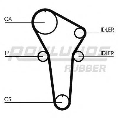 ROULUNDS RUBBER RR1192