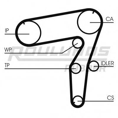 ROULUNDS RUBBER RR1182K1