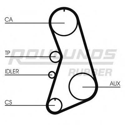 ROULUNDS RUBBER RR1181K2
