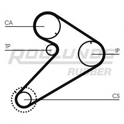 ROULUNDS RUBBER RR1032