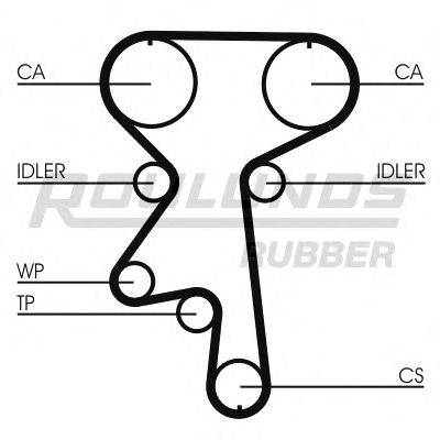 ROULUNDS RUBBER RR1179K1