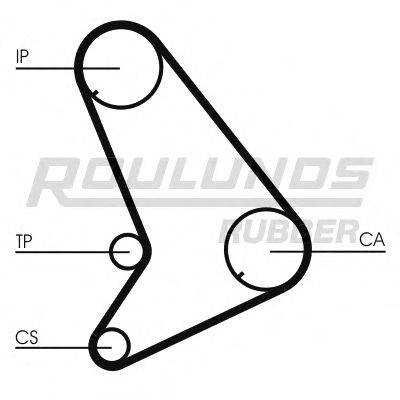 ROULUNDS RUBBER RR1085K1