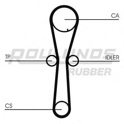 ROULUNDS RUBBER RR1158