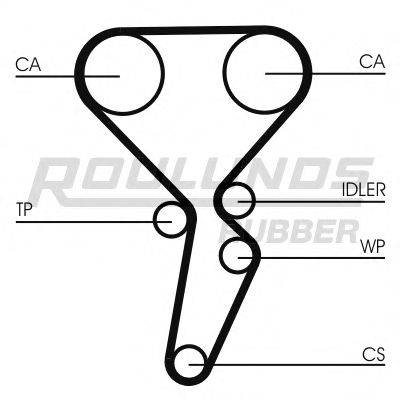 ROULUNDS RUBBER RR1148K2