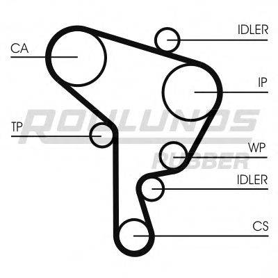 ROULUNDS RUBBER RR1094K2