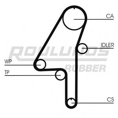 ROULUNDS RUBBER RR1120