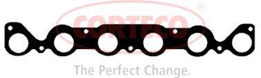 CORTECO 450625P