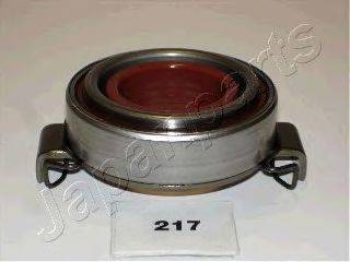 RUVILLE 2909 Вижимний підшипник