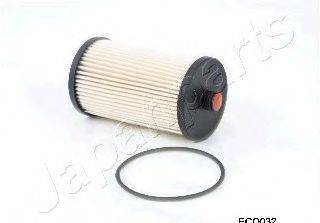 JAPANPARTS FC-ECO032