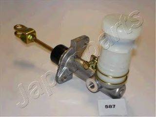 JAPANPARTS FR-587