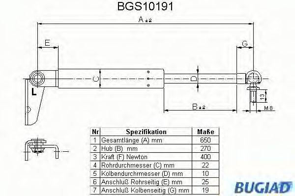 BUGIAD BGS10191