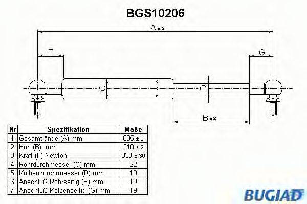 BUGIAD BGS10206